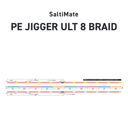 Sunline PE Jigger