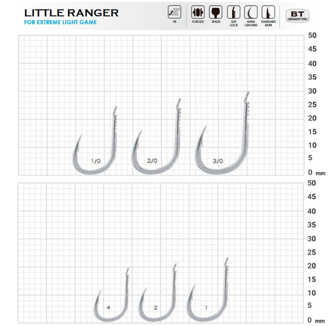 BKK Little Ranger