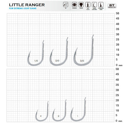 BKK Little Ranger